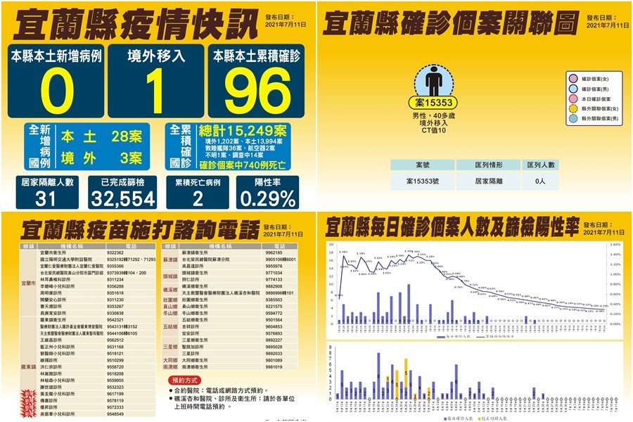 響應民間6 月6 日晚上8 點 熄燈1 分鐘喚醒陳時中 活動竹市議長許修睿呼籲全民參與 奧丁丁新聞owlnews