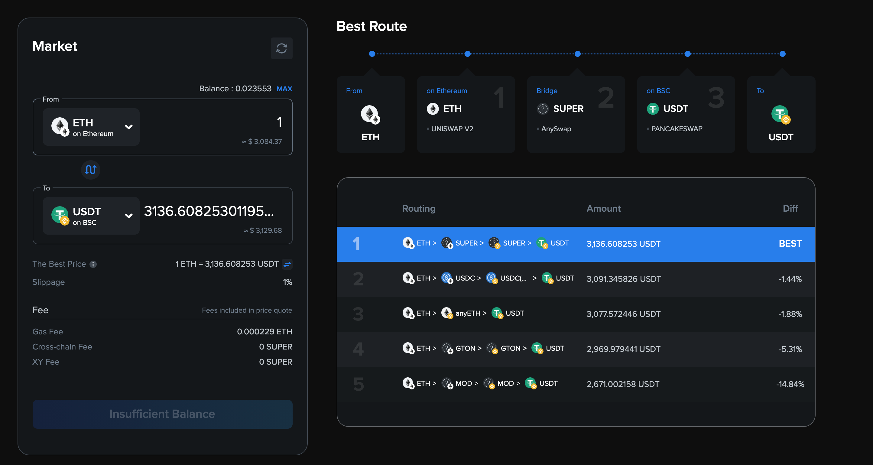 Steaker 孵化跨鏈聚合器xy Finance 加入社群有機會拿狐獴nft 奧丁丁新聞owlnews