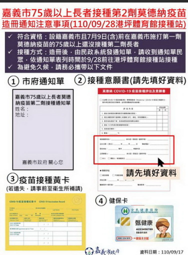 75歲以上長者接種第2劑「莫德納」疫苗 嘉義市政府採造冊通知,9/28在港坪體育館施打