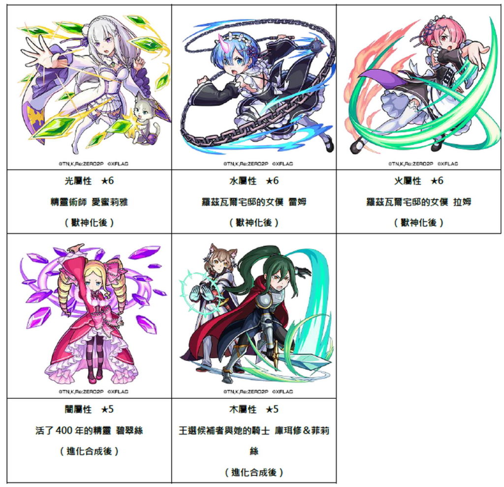 《Re從零開始的異世界生活》的人氣角色於《怪物彈珠》初次登場!