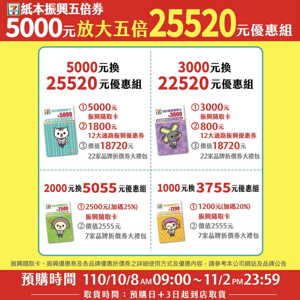 7-ELEVEN振興五倍券5,000元放大五倍25,520元優惠組