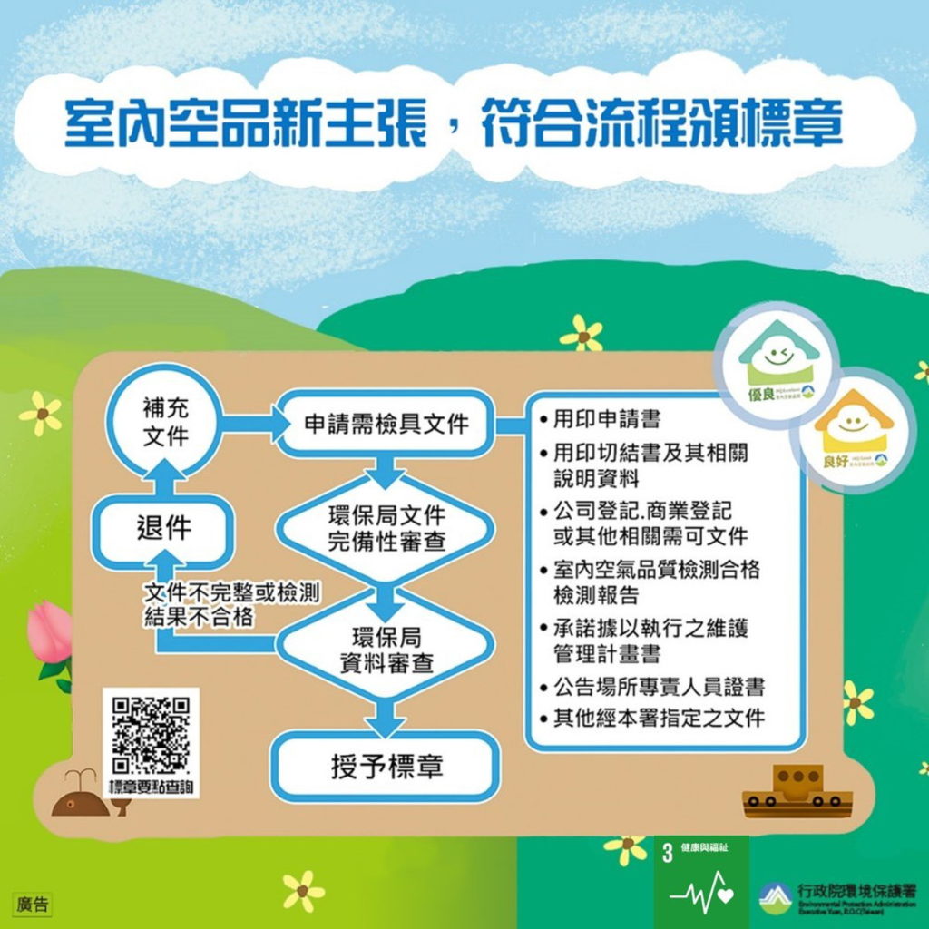 室內空氣品質檢測申請流程