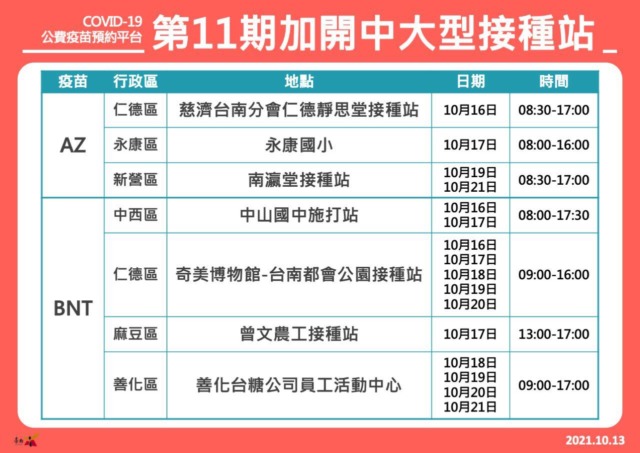 加速防疫力 台南加開大型接種站
