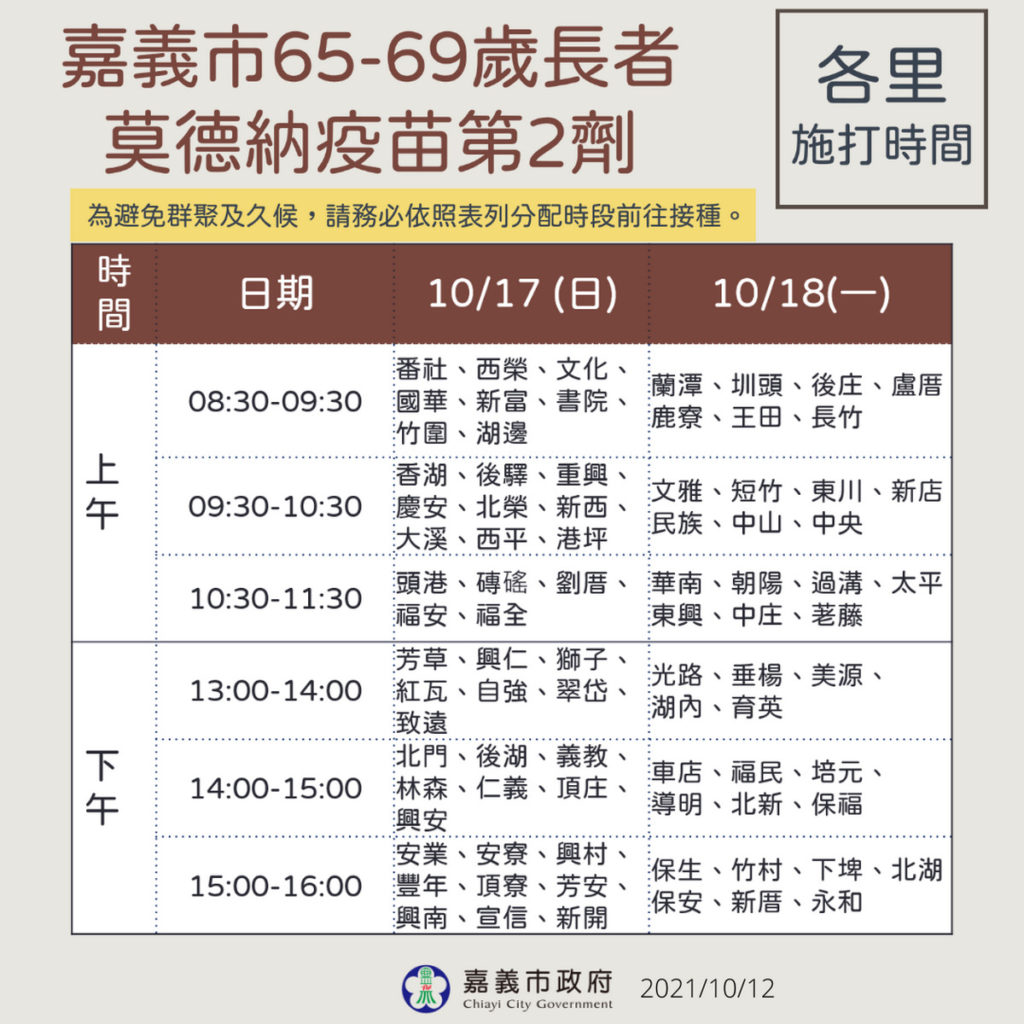 1017與1018 莫德納第二劑 六十五歲到六十九歲