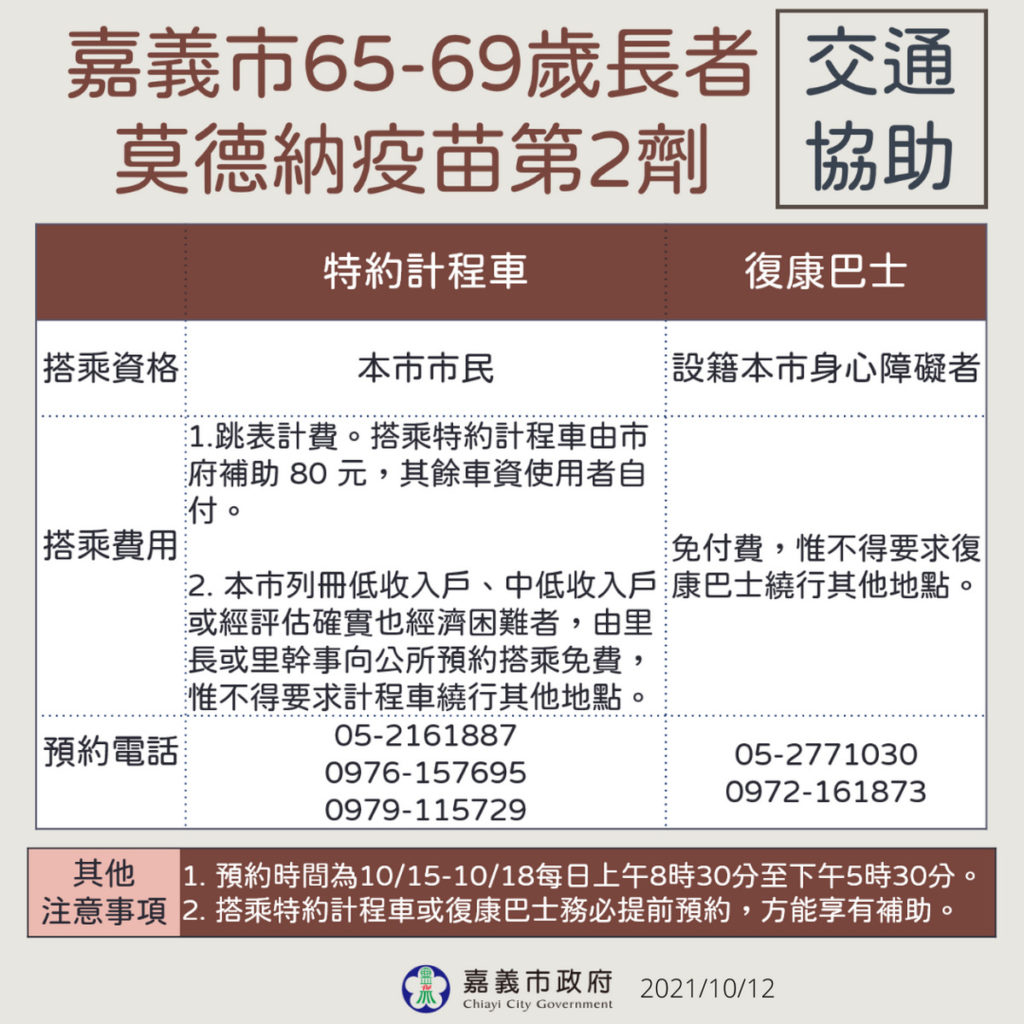 1017與1018 莫德納第二劑 六十五歲到六十九歲