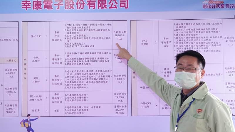 彰化就業博覽會釋1600 個職缺高薪職缺有9 萬元 奧丁丁新聞owlnews