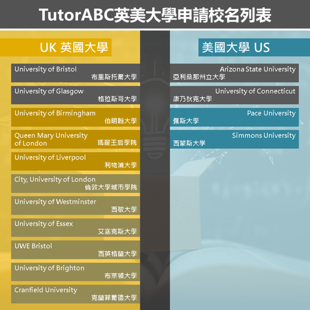 高中 大學直攻英美名校tutorabc 推遊留學結合線上英語 輔考檢定打造台灣 全球人才教育服務鏈 奧丁丁新聞owlnews 高中 大學直攻英美名校tutorabc 推遊留學結合線上英語 輔考檢定打造台灣 全球人才教育服務鏈 奧丁丁新聞owlnews