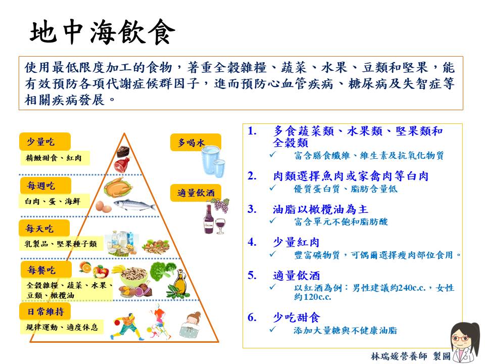 健康飲食遠離代謝症候群 醫:把握低鹽、低糖、低油及高纖4大原則