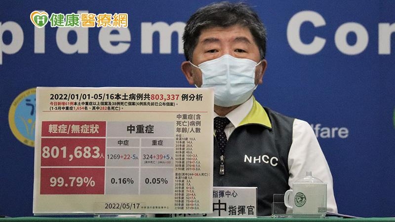 調節醫療量能!即日起確診者住院只限「這3類人」