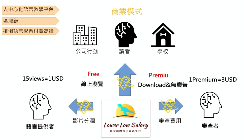 中國科大企管系創新力大放異彩 全國企管盃智慧科技應用創新賽創佳績