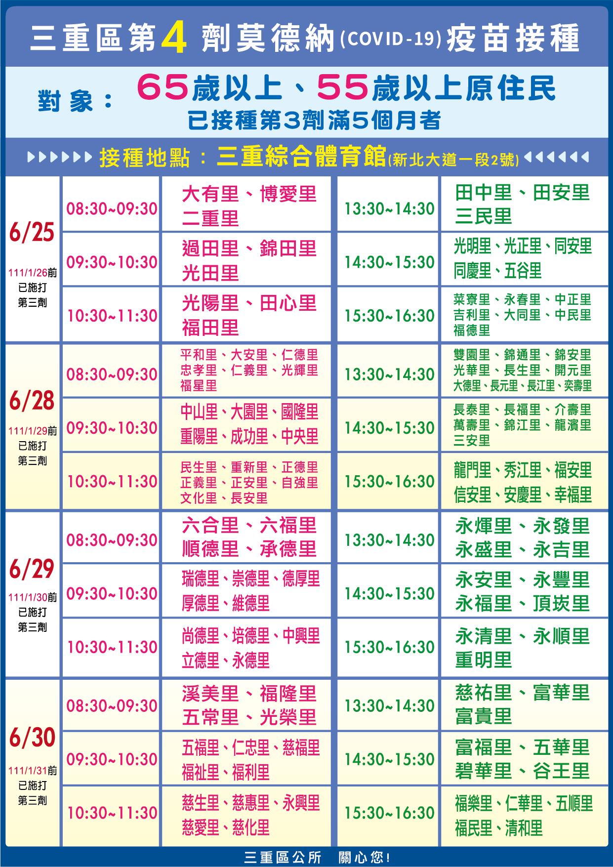 新北三重區長者第四劑莫德納疫苗將開打 採分流接種