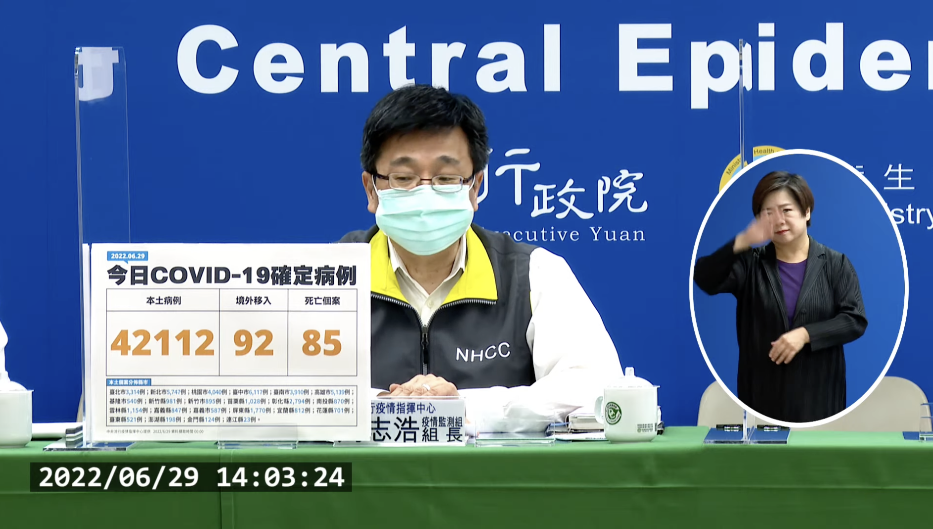 今本土+42112、境外+92 新增85例死亡
